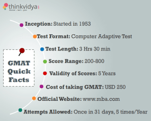GMAT_Quick-Facts1